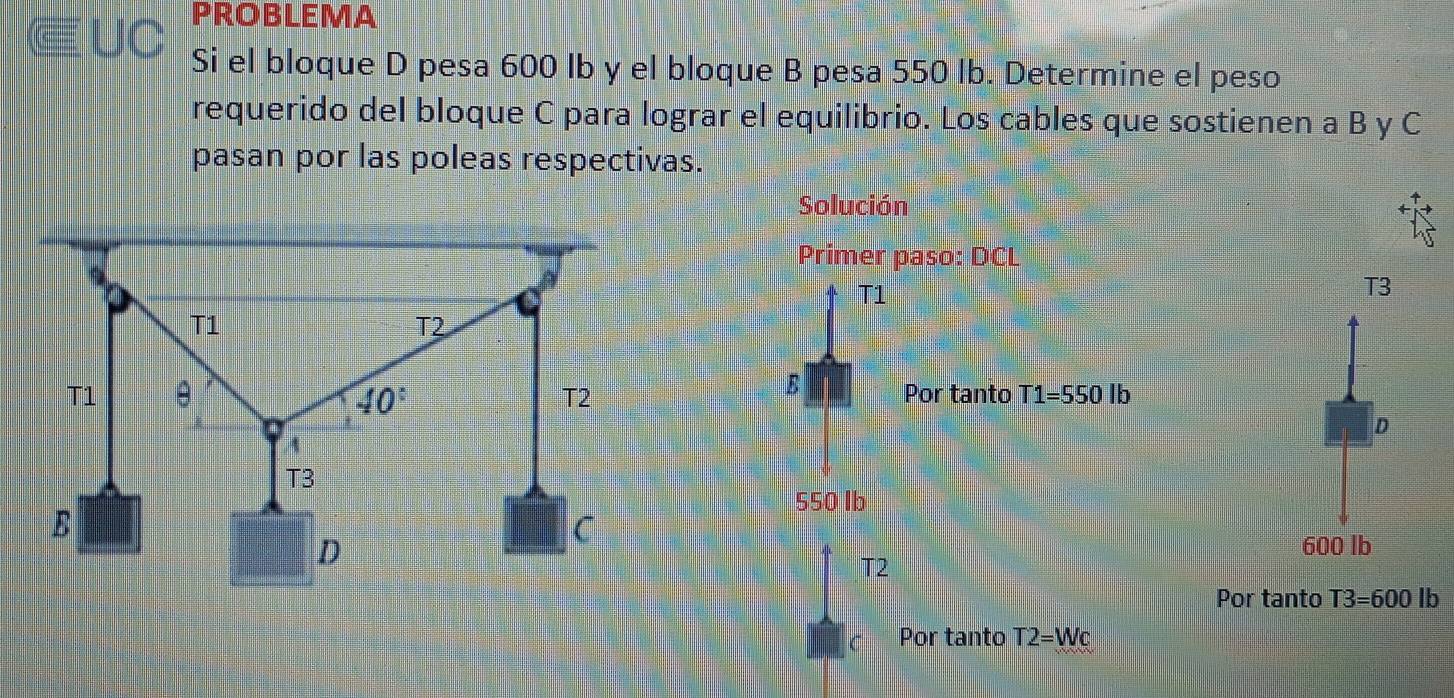 PROBLEMA
G UC Si el bloque D pesa 600 lb y el bloque B pesa 550 lb. Determine el peso
requerido del bloque C para lograr el equilibrio. Los cables que sostienen a B y C
pasan por las poleas respectivas.
Solución
Primer paso: DCL
T1
T3
B
Por tanto T1=550lb
D
550 Ib
600 lb
T2
Por tanto T3=600lb
Por tanto T2=Wc