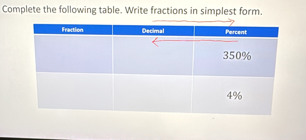 Complete the following table. Write fractions in simplest form.