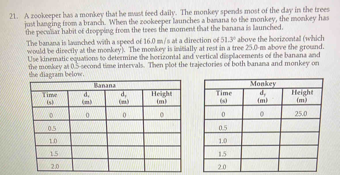 A zookeeper has a monkey that he must feed daily. The monkey spends most of the day in the trees
just hanging from a branch. When the zookeeper launches a banana to the monkey, the monkey has
the peculiar habit of dropping from the trees the moment that the banana is launched.
The banana is launched with a speed of 16.0 m/s at a direction of 51.3° above the horizontal (which
would be directly at the monkey). The monkey is initially at rest in a tree 25.0-m above the ground.
Use kinematic equations to determine the horizontal and vertical displacements of the banana and
the monkey at 0.5-second time intervals. Then plot the trajectories of both banana and monkey on
the diagram below.