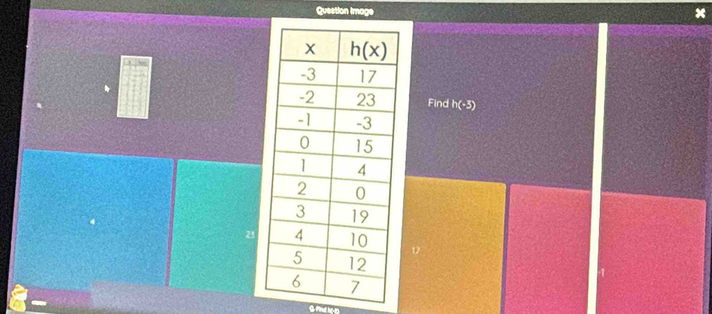 Question Image x
Find h(-3)
23
O fnd i- n