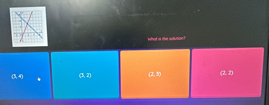 What is the solution?
(3,4)
(3,2)
(2,3)
(2,2)