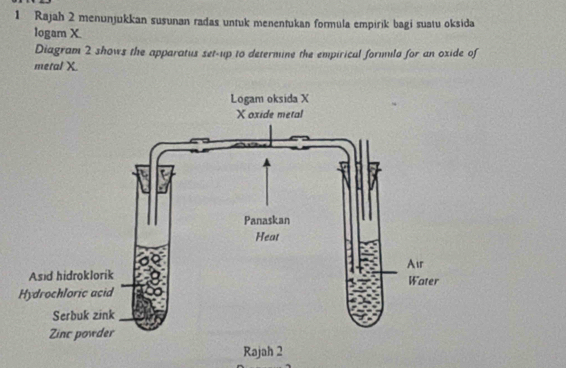 Rajah 2 menunjukkan susunan radas untuk menentukan formula empirik bagi suatu oksida 
logam X
Diagram 2 shows the apparatus set-up to determine the empirical formula for an oxide of 
metal X. 
Rajah 2