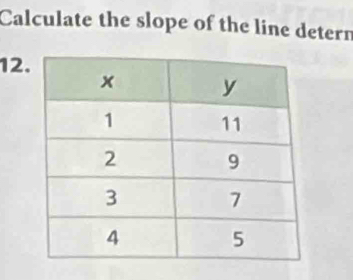 Calculate the slope of the line detern
12