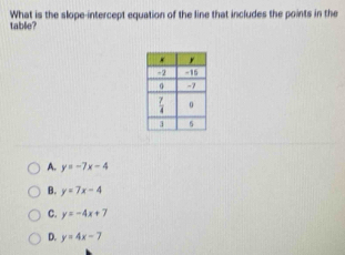 table? What is the slope-intercept equation of the line that includes the points in the
A. y=-7x-4
B. y=7x-4
C. y=-4x+7
D. y=4x-7