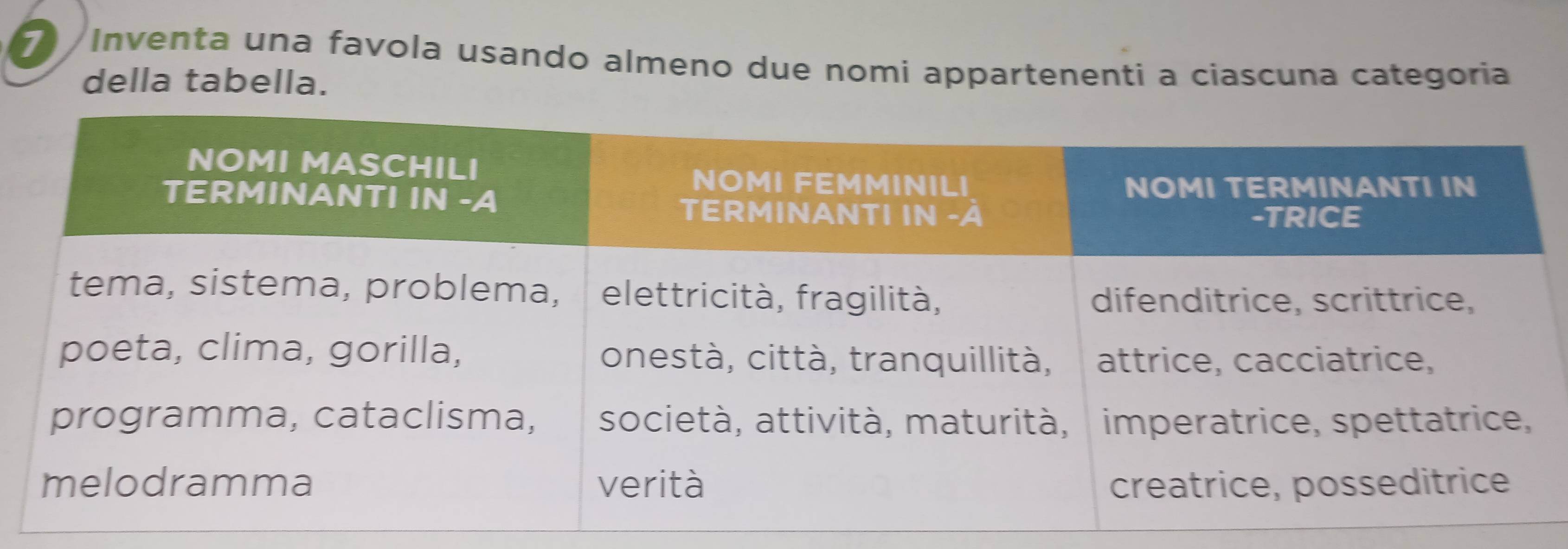 Inventa una favola usando almeno due nomi appartenenti a ciascuna categoria 
della tabella.