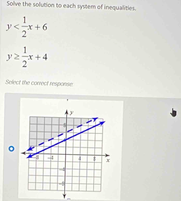 Solve the solution to each system of inequalities.
y
y≥  1/2 x+4
Select the correct response: