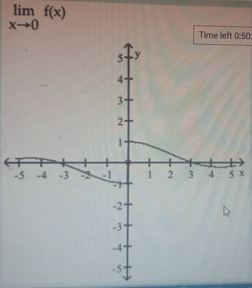 limlimits _xto 0f(x)
0:50 :
x