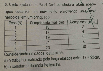 Certo ajudante do Papai Noel construiu a tabela abaixo 
após observar um movimento envolvendo uma mola 
Considerando os dados, determine: 
a) o trabalho realizado pela força elástica entre 17 e 23cm. 
b) a constante da mola helicoidal.