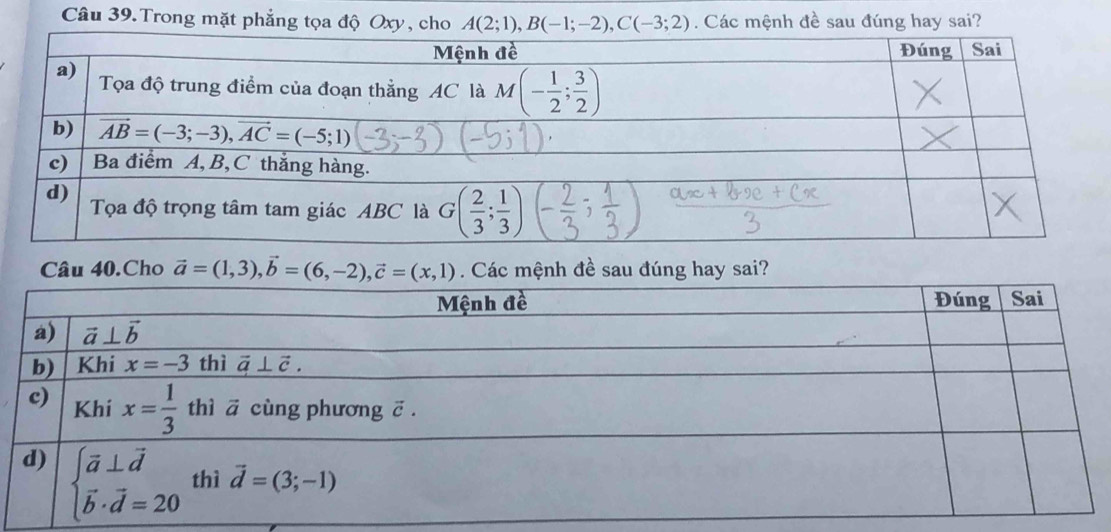 Trong mặt phẳng tọa độ Oxy, cho A(2;1),B(-1;-2),C(-3;2) Các mệnh đề sau đúng hay sai?
Câu 40.Cho vector a=(1,3),vector b=(6,-2),vector c=(x,1) hay sai?