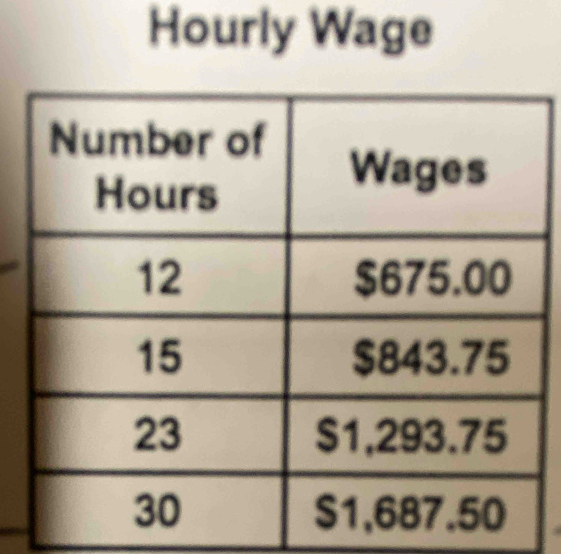 Hourly Wage