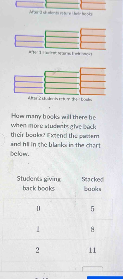 After 0 students return their books 
After 1 student returns their books 
After 2 students return their books 
How many books will there be 
when more students give back 
their books? Extend the pattern 
and fill in the blanks in the chart 
below.