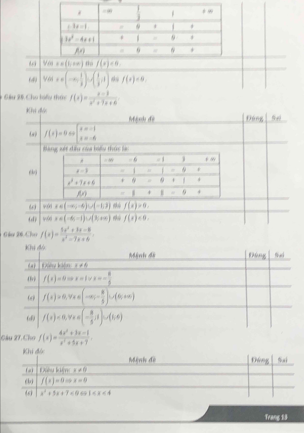 (6) 
(4) V(t)+s(-6) 1/4 )∪ ( 1/4 ;1) thú f(x)<0.
Gâu 25 Cho kiểu thức f(x)= (x-1)/x^2+7x+6 
Khi đới
Mỹnh đề Đúng
(a) f(x)=0Leftrightarrow beginarrayl x=-1 x=-6endarray.
Bang xét đấu của biểu thức là:
()
(6) v(t)x∈ (-∈fty ;-6)∪ (-1;3) f(x)>0,
(4) v6ix∈ (-6;-1)∪ (2;+∈fty ) f(x)<0,
Gâu 26 Cho f(x)= (5x^2+3x-8)/x^2-7x+6 ,
Gâu 27,Cho f(x)= (4x^3+3x-1)/x^2+5x+7 ,
Trang 13