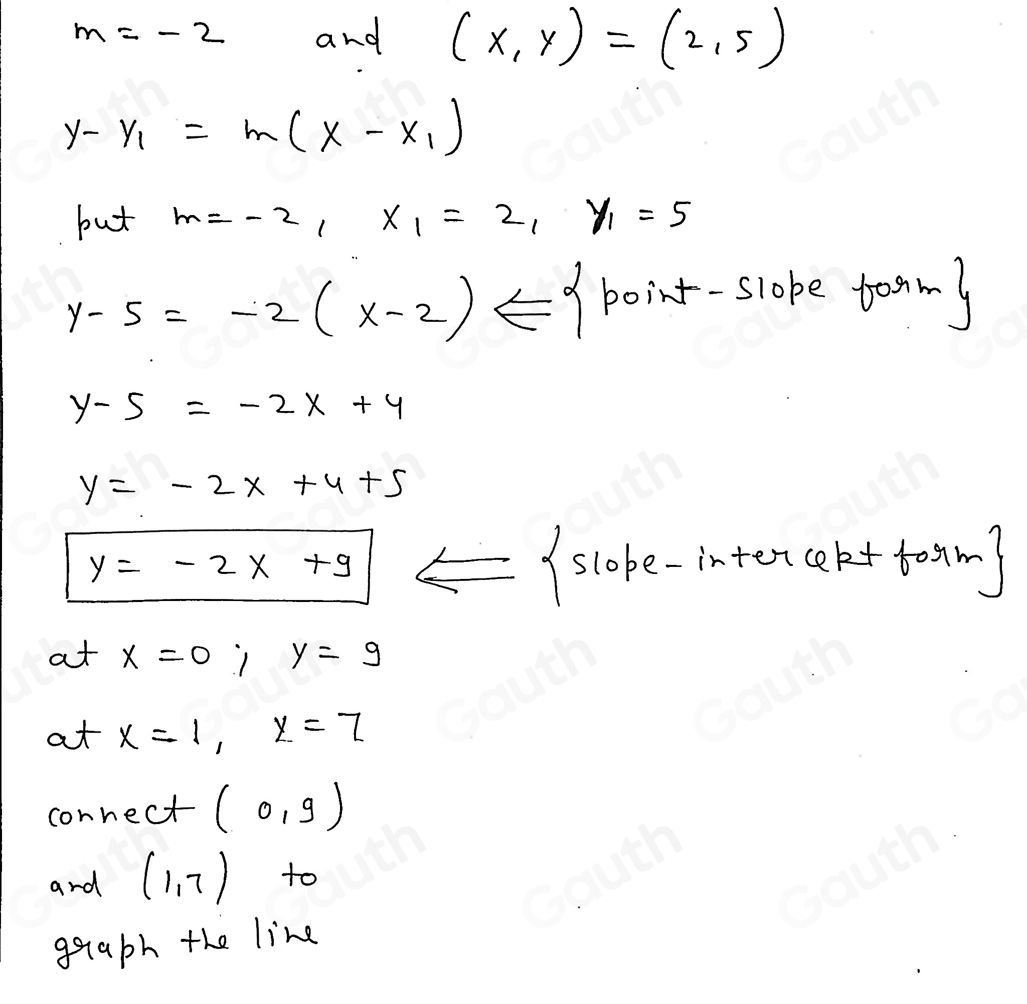 m=-2 and
(x,y)=(2,5)
y-y_1=m(x-x_1)
but m=-2, x_1=2, y_1=5
y-5=-2(x-2)≤ beginarrayl endarray. point-slope taomy
y-5=-2x+4
y=-2x+4+5
y=-2x+9
scope-intencelt boam? 
at x=0; y=9
at x=1, x=7
connect (0,9)
and (1,7) to 
geaph the line