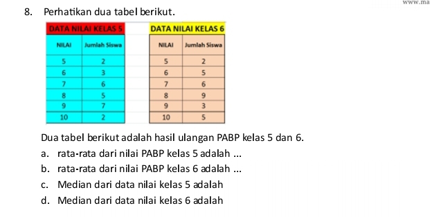 Perhatikan dua tabel berikut. 








Dua tabel berikut adalah hasil ulangan PABP kelas 5 dan 6. 
a. rata-rata dari nilai PABP kelas 5 adalah ... 
b. rata-rata dari nilai PABP kelas 6 adalah ... 
c. Median dari data nilai kelas 5 ædalah 
d. Median dari data nilai kelas 6 adalah