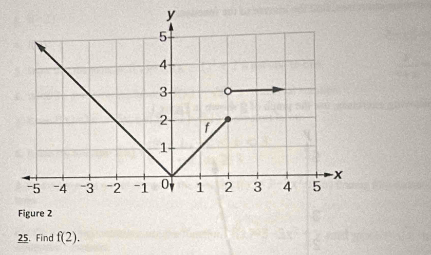 Figure 2 
25. Find f(2).