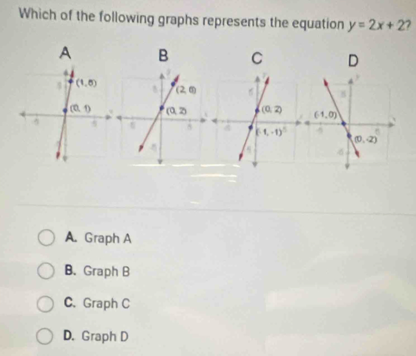 Which of the following graphs represents the equation y=2x+2
A
B
C
D
A. Graph A
B. Graph B
C. Graph C
D. Graph D