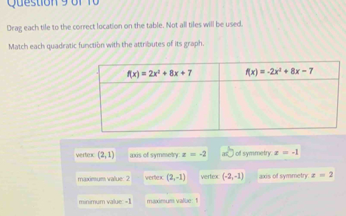 Drag each tile to the correct location on the table. Not all tiles will be used.
Match each quadratic function with the attributes of its graph.
vertex (2,1) axis of symmetry x=-2 x^1 of symmetry x=-1
maximum value: 2 vertex: (2,-1) vertex (-2,-1) axis of symmetry. x=2
minimum value: -] maximum value: 1
