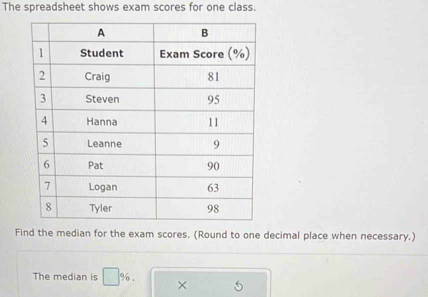 The spreadsheet shows exam scores for one class. 
Find the median for the exam scores. (Round to one decimal place when necessary.) 
The median is □ %. × U