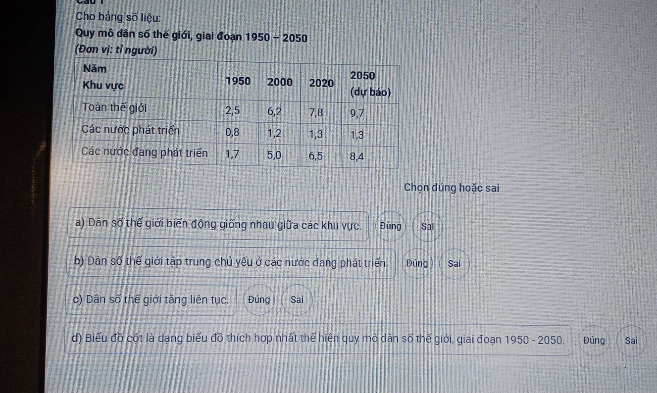 Cho bảng số liệu: 
Quy mô dân số thế giới, giai đoạn 1950 - 2050
(Đơn vị: tỉ người) 
Chọn đúng hoặc sai 
a) Dân số thế giới biến động giống nhau giữa các khu vực. Đúng Sai 
b) Dân số thế giới tập trung chủ yếu ở các nước đang phát triển. Đúng Sai 
c) Dân số thế giới tăng liên tục. Đúng Sai 
d) Biểu đồ cột là dạng biểu đồ thích hợp nhất thể hiện quy mô dân số thế giới, giai đoạn 1950 - 2050. Đúng Sai