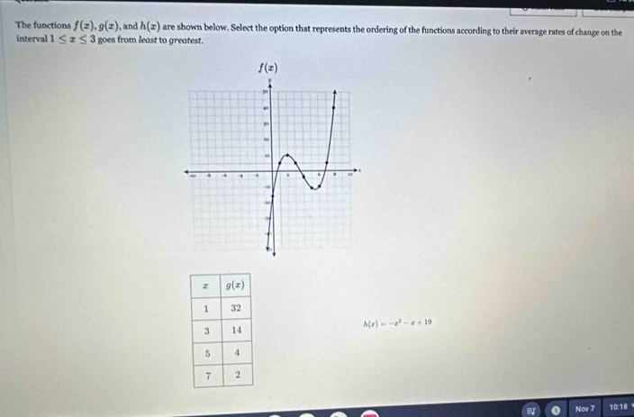 The functions f(x),g(x) , and h(x) are shown below. Select the option that represents the ordering of the functions according to their average rates of change on the
interval 1≤ x≤ 3 goes from least to greatest.
h(x)=-x^3-x+19
Nov 7 10:18