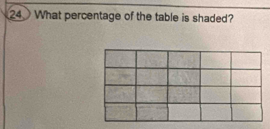 What percentage of the table is shaded?