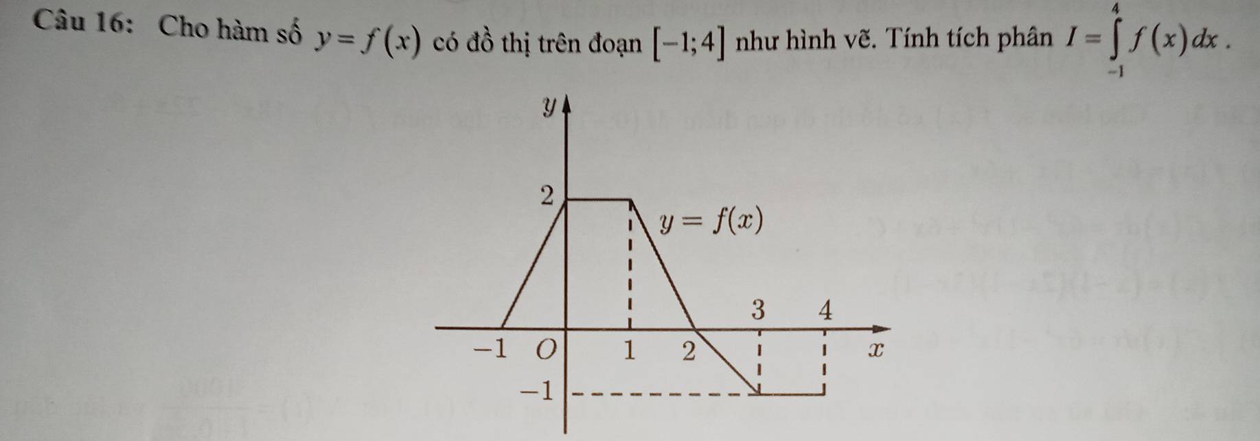 Cho hàm số y=f(x) có đồ thị trên đoạn [-1;4] như hình vẽ. Tính tích phân I=∈tlimits _(-1)^4f(x)dx.