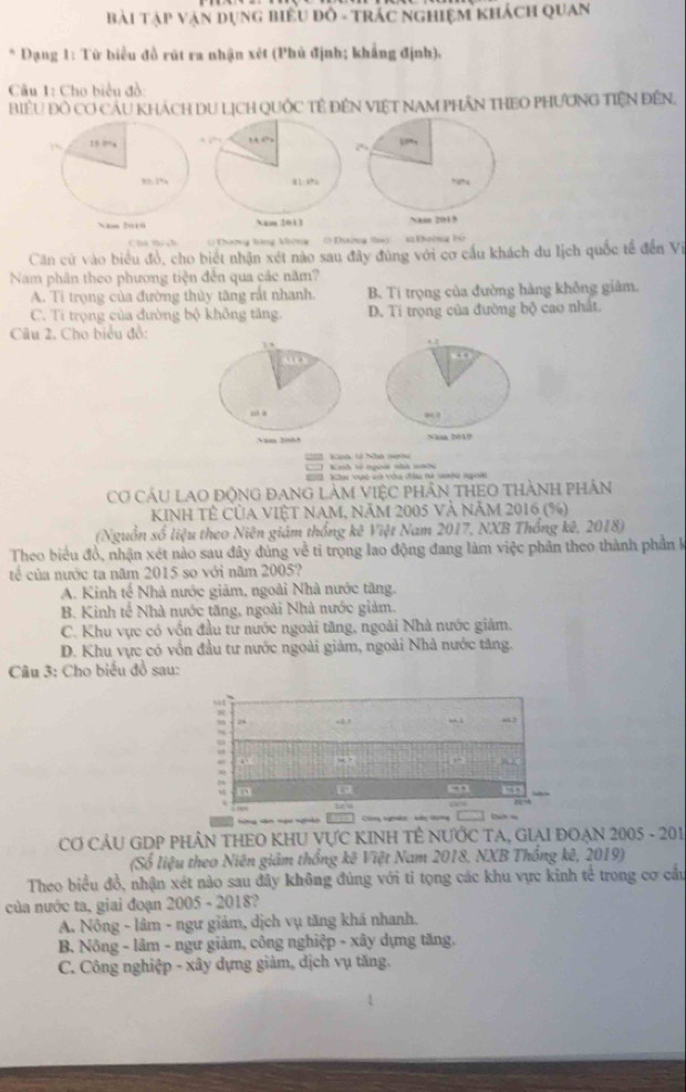 Bài Tạp vận dụng biểu đô - TRÁC NGHiệm khách Quan
* Đạng 1: Từ biểu đồ rút ra nhận xét (Phủ định; khẳng định).
Câu 1: Cho biểu đồ
BiểU Đồ Cơ CÂU KHÁCH DU LịCH QUỐC TÊ ĐÊN VIệT NAM PHÂN THEO PHươNG TIệN ĐếN.
Chượng tàng không C Dhường (hác  s Khoờng bộ
Căn cử vào biểu đỏ, cho biết nhận xét nào sau đây đùng với cơ cấu khách du lịch quốc tế đến Vi
Nam phần theo phương tiện đến qua các năm?
A. Ti trọng của đường thủy tăng rất nhanh. B. Ti trọng của đường hàng không giảm.
C. Ti trọng của đường bộ không tăng. D. Tí trọng của đường bộ cao nhất.
Câu 2. Cho biểu đồ:
= Kinh V Nhà sn Kih vế ngoài thà taờn
Ku vục vớ vàa đầu hà tnớu ngoi
Cơ CÁU LAO ĐộNG ĐANG LàM VIệC PHâN THEO THàNH PHÂn
KINH TÊ Của VIệT NAM, Năm 2005 Và năm 2016 (%)
(Nguồn số liệu theo Niên giám thống kê Việt Nam 2017, NXB Thổng kê, 2018)
Theo biểu đồ, nhận xét nào sau đây đúng về tỉ trọng lao động đang làm việc phân theo thành phần k
tể của nước ta năm 2015 so với năm 2005?
A. Kinh tế Nhà nước giảm, ngoài Nhà nước tăng.
B. Kinh tế Nhà nước tăng, ngoài Nhà nước giảm.
C. Khu vực có vồn đầu tư nước ngoài tăng, ngoài Nhà nước giám.
D. Khu vực có vốn đầu tư nước ngoài giảm, ngoài Nhà nước tăng.
Câu 3: Cho biểu đồ sau:
CƠ CÂU GDP PHÂN THEO KHU VựC KINH TÊ NƯỚC TA, GIAI ĐOẠN 2005 - 201
(Số liệu theo Niên giám thống kê Việt Nam 2018. NXB Thống kê, 2019)
Theo biểu đồ, nhận xét nào sau đây không đủng với tỉ tọng các khu vực kinh tế trong cơ cầu
của nước ta, giai đoạn 2005 - 2018?
A. Nông - lâm - ngự giảm, dịch vụ tăng khá nhanh.
B. Nông - lâm - ngư giảm, công nghiệp - xây dựng tăng,
C. Công nghiệp - xây dựng giảm, dịch vụ tăng.