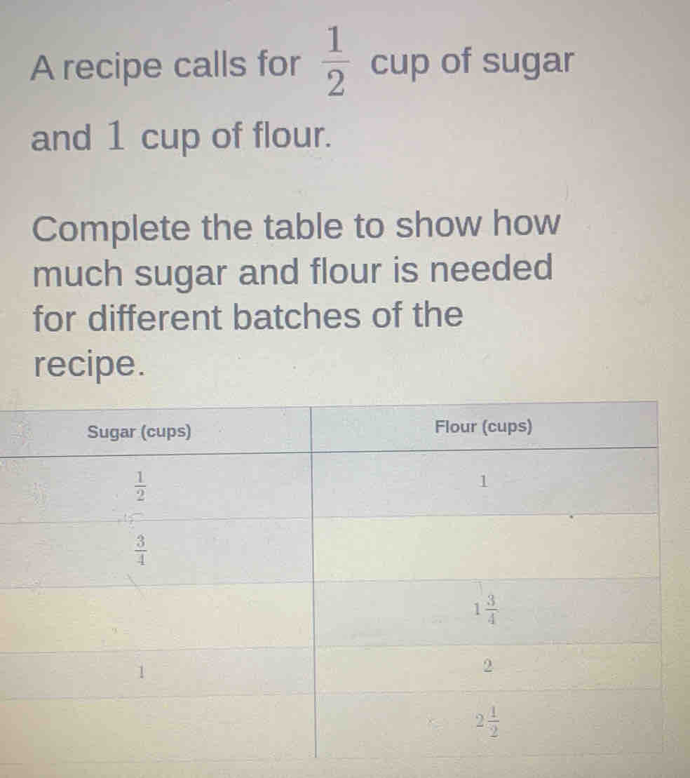 A recipe calls for  1/2 cup of sugar
and 1 cup of flour.
Complete the table to show how
much sugar and flour is needed
for different batches of the
recipe.