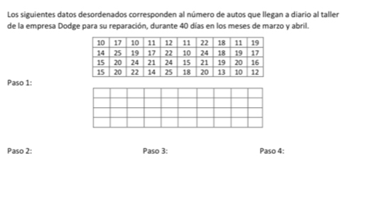 Los siguientes datos desordenados corresponden al número de autos que llegan a diario al taller 
de la empresa Dodge para su reparación, durante 40 días en los meses de marzo y abril. 
Paso 1: 
Paso 2: Paso 3: Paso 4: