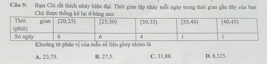 Bạn Chi rất thích nhảy hiện đại. Thời gian tập nhảy mỗi ngày trong thời gian gần đây của bạn
Chi được thống kê lại ở bảng sau:
Khoảng tứ phân vị của mẫu số liệu ghép nhóm là
A. 23,75. B. 27,5. C. 31,88. D. 8,125.