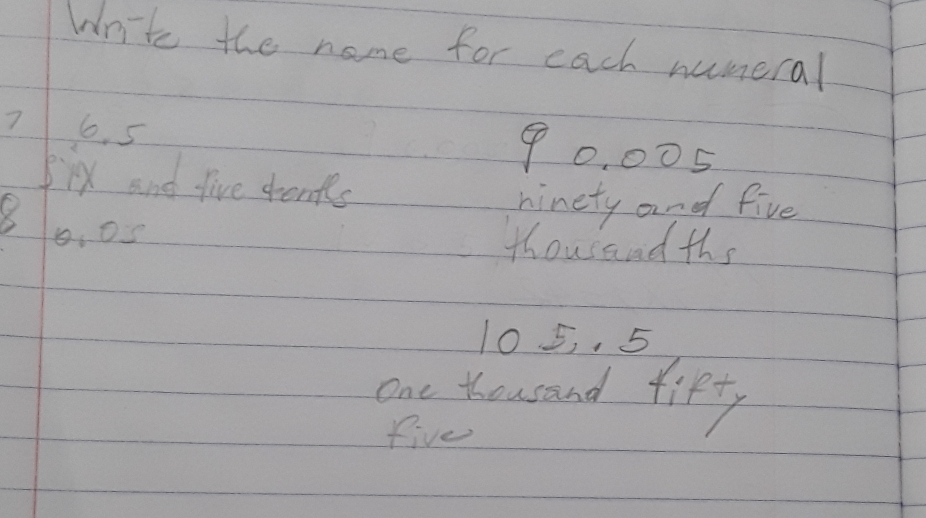 Write the name for each numeral 
7 6. 5 90. 005
fix and five drenks 
ninety and five 
thousand ths
105 5
one thousand fift, 
five