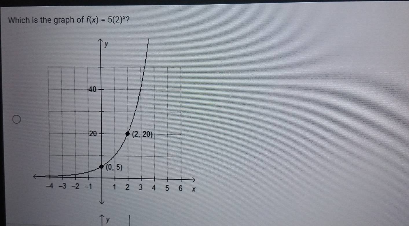 Which is the graph of f(x)=5(2)^x 2
y