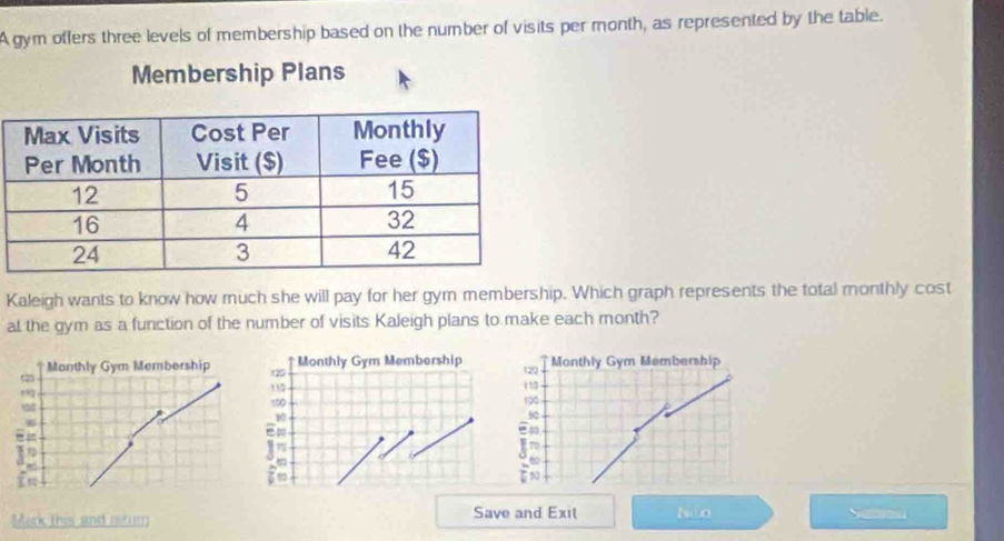 A gym offers three levels of membership based on the number of visits per month, as represented by the table. 
Membership Plans 
Kaleigh wants to know how much she will pay for her gym membership. Which graph represents the total monthly cost 
at the gym as a function of the number of visits Kaleigh plans to make each month? 
r2 Monthly Gym Membership Monthly Gym Membership Monthly Gym Membership
120
120
t 
11 110
100

al
50
in 
Mark this and rerum Save and Exit No Suu