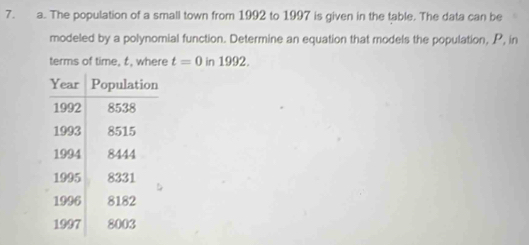 The population of a small town from 1992 to 1997 is given in the table. The data can be 
modeled by a polynomial function. Determine an equation that models the population, P, in 
terms of time, t, where t=0 in 1992.