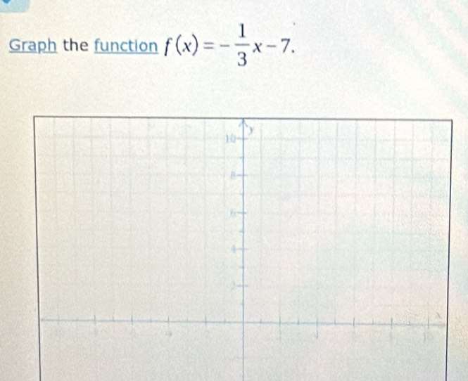 Graph the function f(x)=- 1/3 x-7.