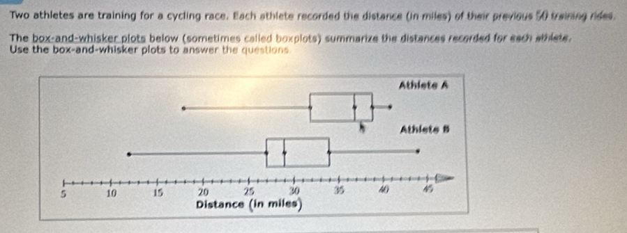 Two athletes are training for a cycling race. Each athlete recorded the distance (in miles) of their previous 5 training rides. 
The box-and-whisker plots below (sometimes called boxplots) summarize the distances recorded for each athlete. 
Use the box-and-whisker plots to answer the questions.