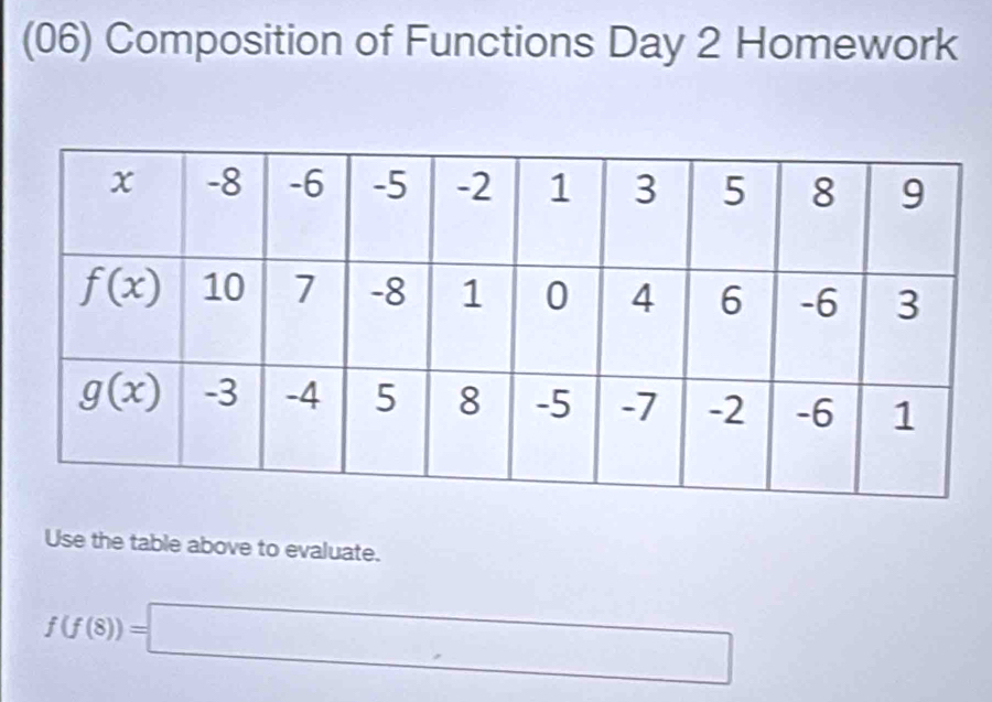 (06) Composition of Functions Day 2 Homework
Use the table above to evaluate.
f(f(8))=□