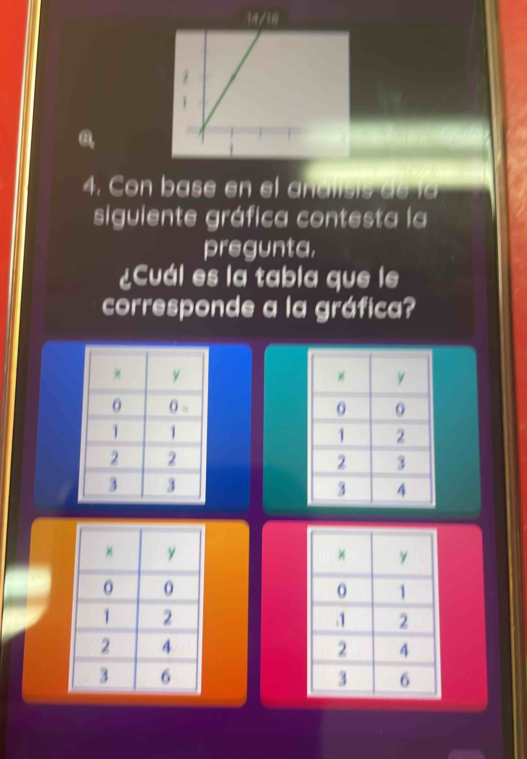 14/18 
4. Con base en el analisis de la 
siguiente gráfica contesta la 
pregunta, 
¿Cuál es la tabla que le 
corresponde a la gráfica?