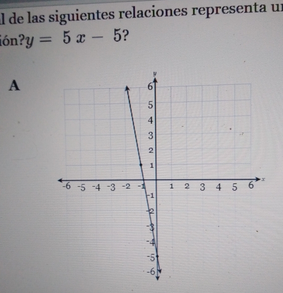 Il de las siguientes relaciones representa un 
ión? y=5x-5 ? 
A