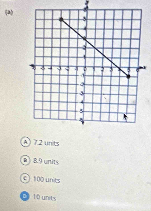 r
A 7.2 units
B 8.9 units
c) 100 units
10 units