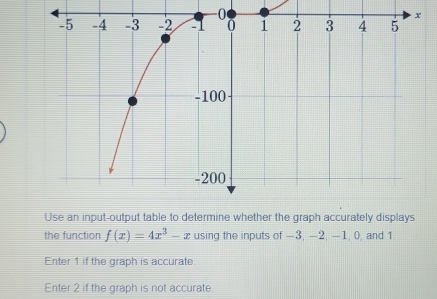 the function f(x)=4x^3-x using the inputs of -3, -2, -1, 0, and 1
Enter 1 if the graph is accurate. 
Enter 2 if the graph is not accurate.