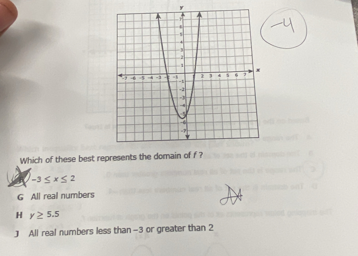 y
Which of these best represents the domain of f ?
-3≤ x≤ 2
G All real numbers
H y≥ 5.5
J All real numbers less than -3 or greater than 2