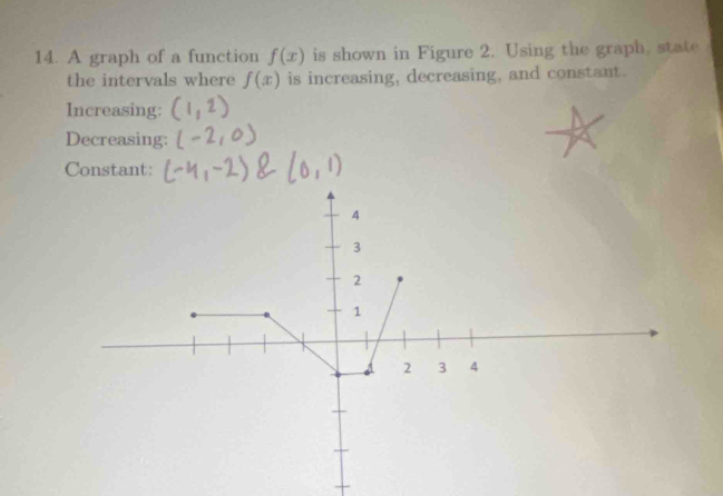 A graph of a function f(x) is shown in Figure 2. Using the graph, state 
the intervals where f(x) is increasing, decreasing, and constant. 
Increasing: 
Decreasing: 
Constant: