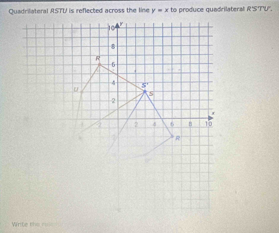 y=x to produce quadrilateral R'S'T'U'