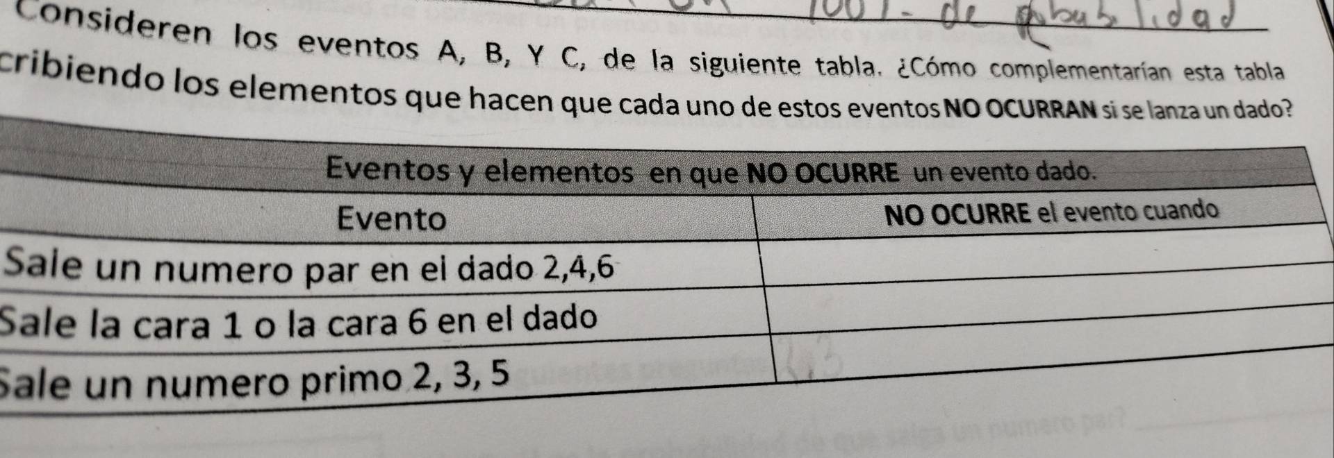 Consideren los eventos A, B, Y C, de la siguiente tabla. ¿Cómo complementarían esta tabla 
cribiendo los elementos que hacen que cada uno de estos eventos NO OCURRANí sun dado? 
S 
S