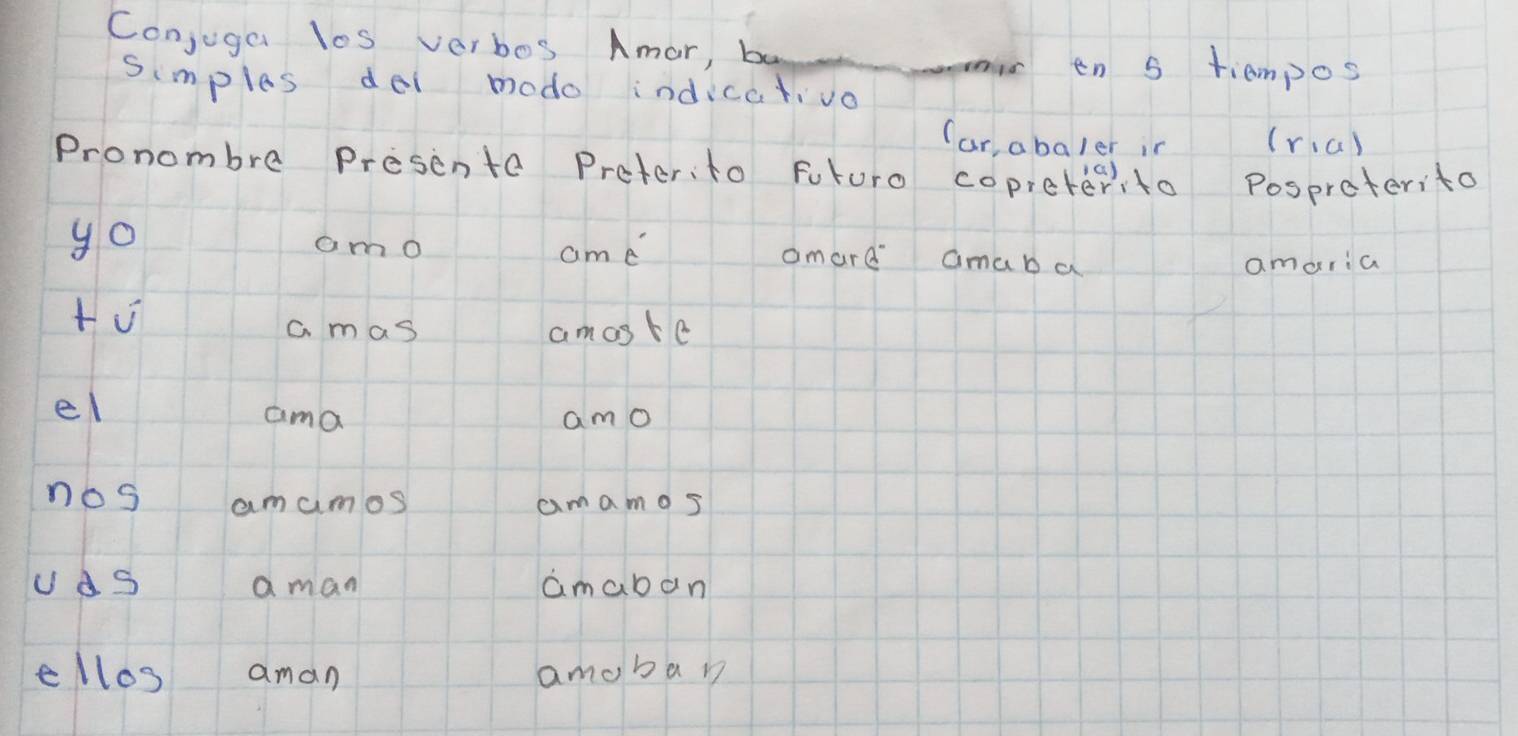 Conjuga los verbos Amar, b en s tiempos 
simples dei modo indicativo 
(ar, abaler ir (ria) 
Pronombre presenta Preter:to Futuro copreter'ito Pospreterita 
yo amo ame amard amaba 
amaria 
+V 
C. mas amoste 
el 
ama amo 
nos amamos amamos 
Uas aman amaban 
ellos aman amoban