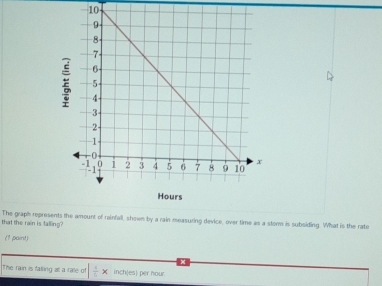 that the rain is falling? The graph represents the amount of rainfall, shown by a rain measuring device, over time as a storm is subsiding. What is the rate 
(1 paint) 
The rain is falling at a rate of | 4/6 * inch (es) per nour