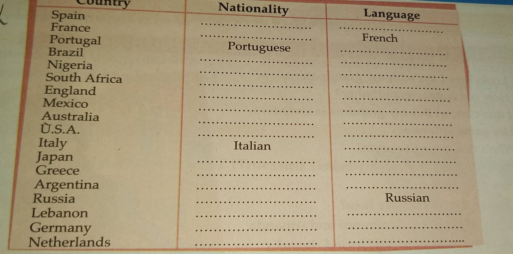 Country Nationality 
Netherlands 
_ 
_