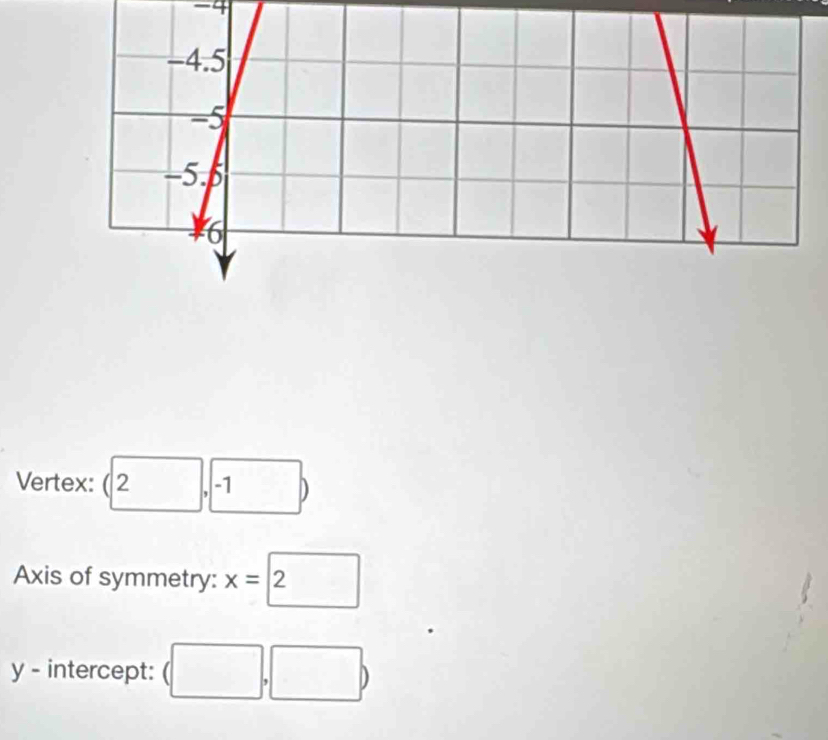 -4
Vertex: ( (2,□ 1 □ 
Axis of symmetry: x=2
y - intercept: (□ ,□ )