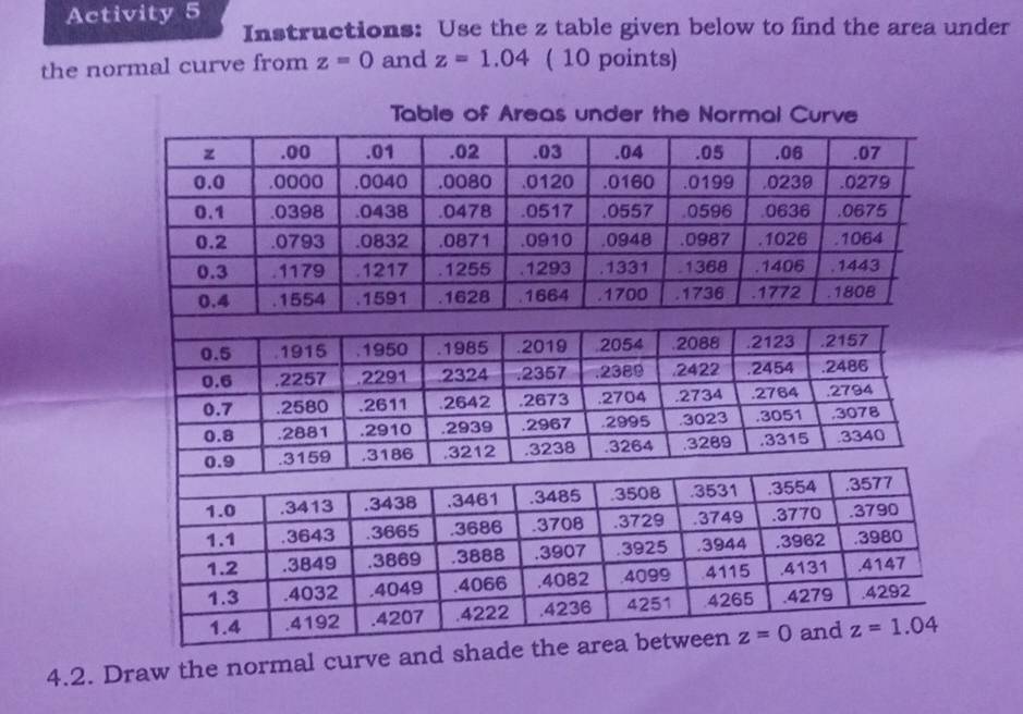 Activity 5
Instructions: Use the z table given below to find the area under
the normal curve from z=0 and z=1.04 ( 10 points)
4.2. Draw the normal c